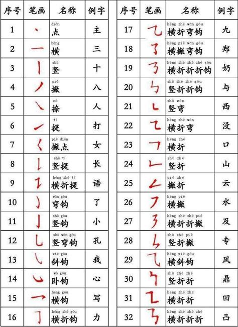 筆畫16|全字筆畫為16的漢字